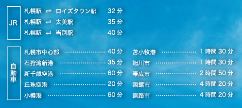 当別町から札幌へのアクセス