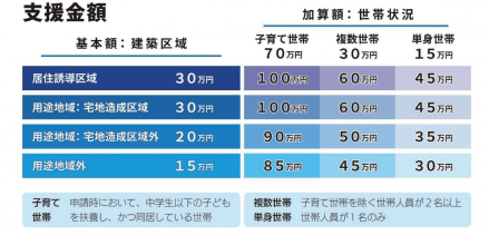 住宅購入支援金制度