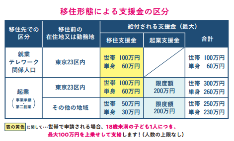 朝日町の移住支援金
