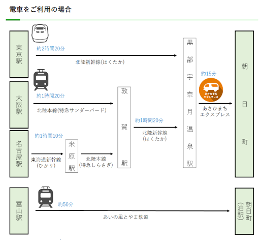 朝日町の交通