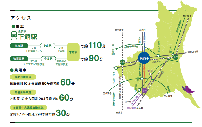 筑西市のアクセス