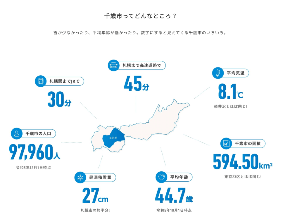 千歳市ってどんなところ?