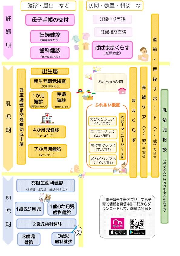 北海道岩内町 サポート体制