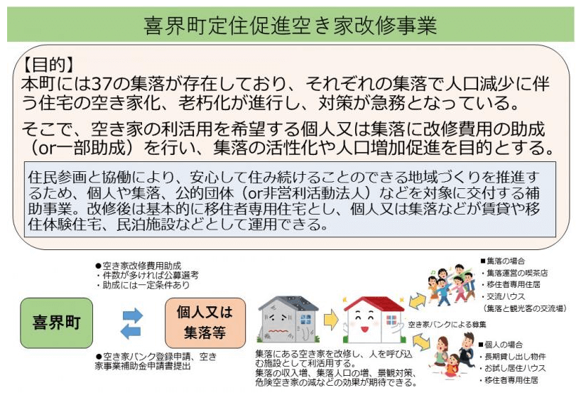 喜界町定住促進空き家改修事業