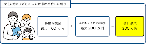 壬生町の移住支援
