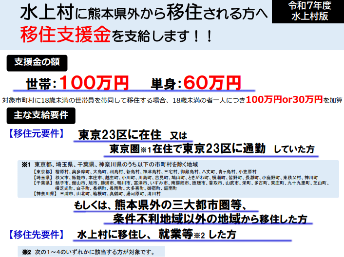 水上村の移住支援金