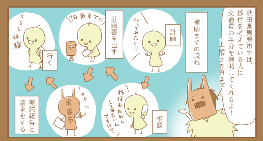 男鹿市の補助金