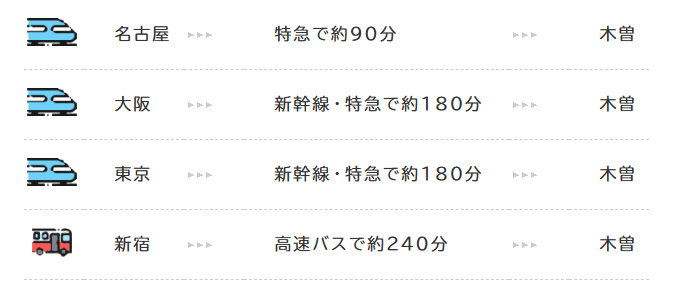 長野県木曽町アクセス