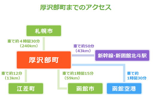 北海道 厚沢部町までのアクセス