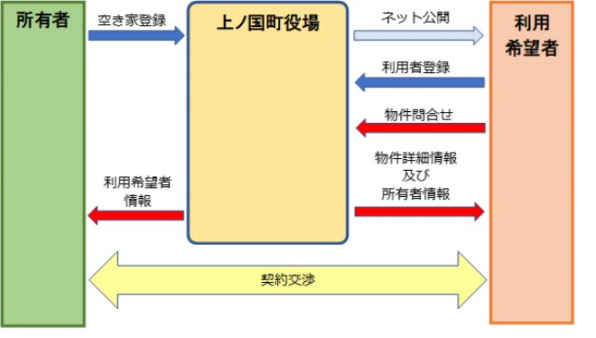 上ノ国町の空き家バンク