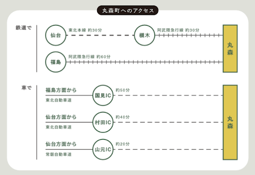 宮城県丸森町 交通アクセス