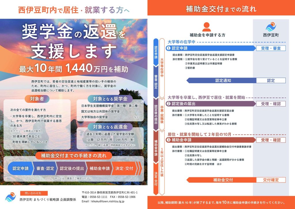 黄金崎の定住支援