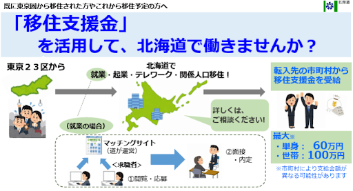 北海道登別市 移住支援金