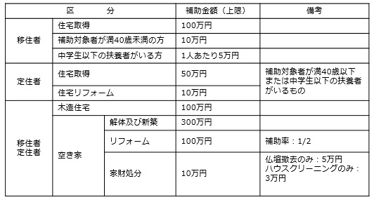 熊本県相良村 移住定住促進事業補助金