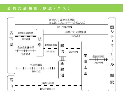 岐阜県関市 交通アクセス