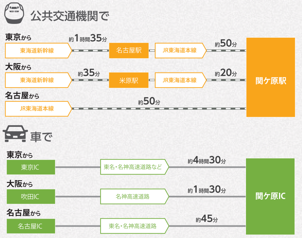岐阜県関ケ原 交通アクセス