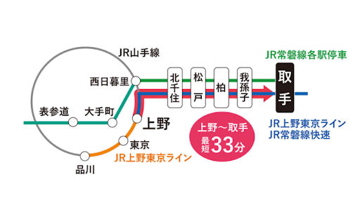 取手市のアクセス