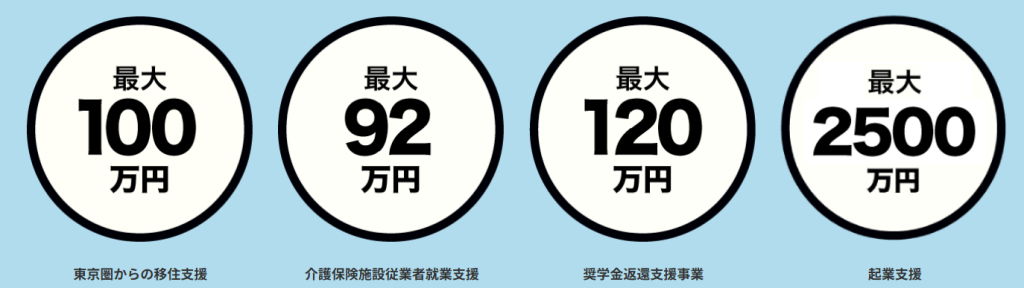 津別町の支援金