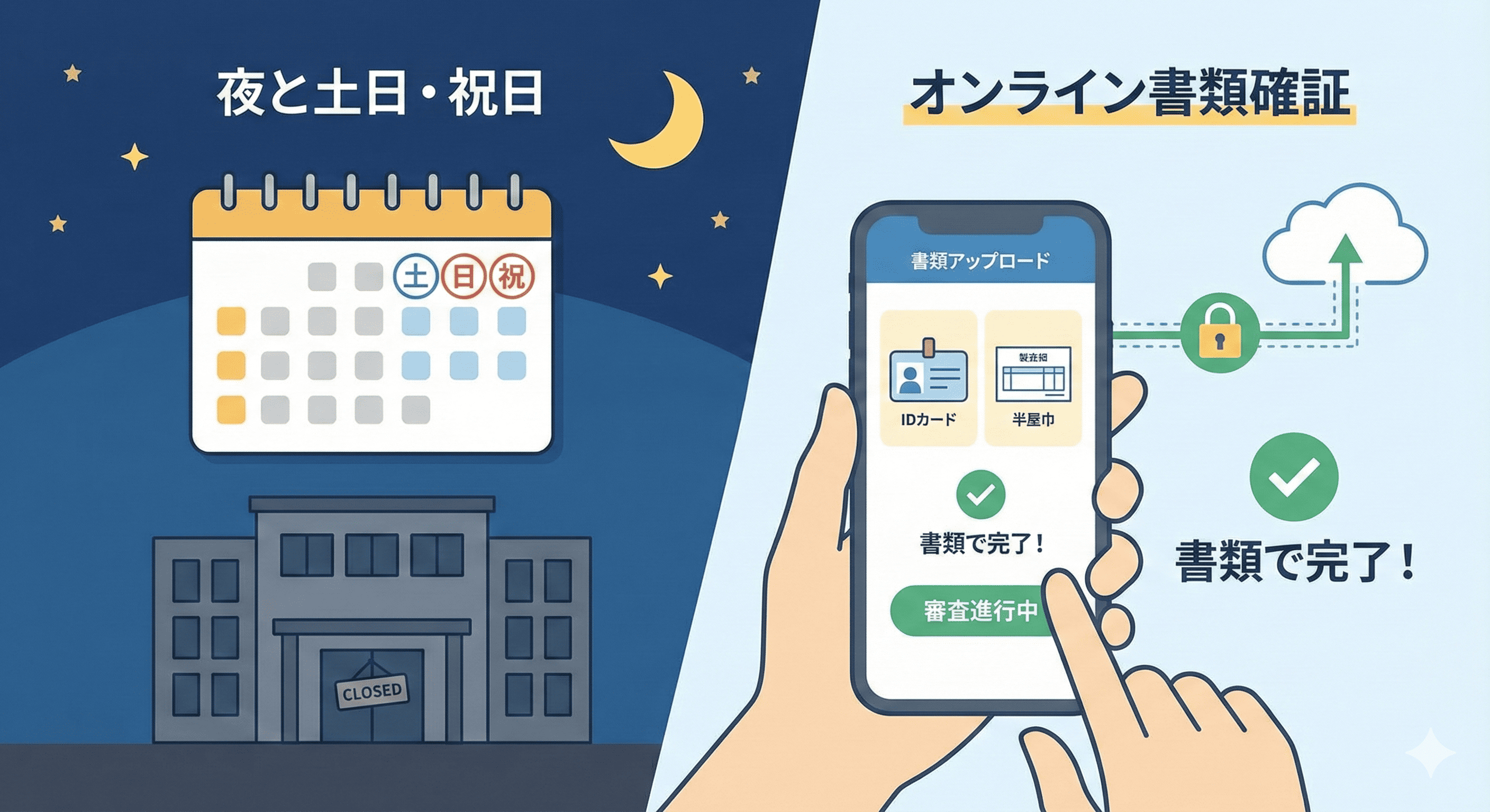 土日祝日・夜間の即日融資と在籍確認のイメージ