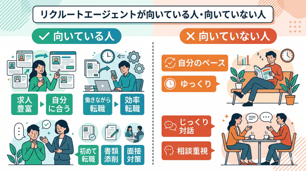 リクルートエージェントに向いている人、いない人