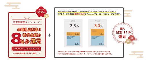 ふるさと納税最大11%Amazonギフトカード還元キャンペーン